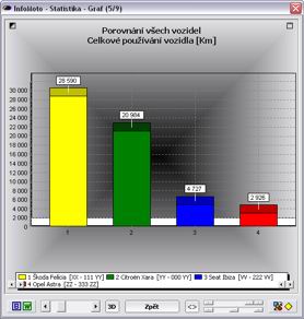 Statistika