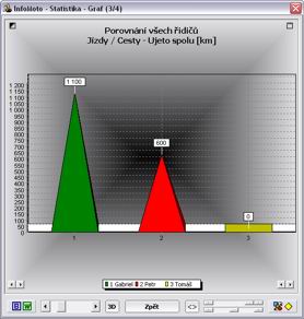 Statistika