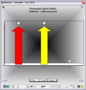 Statistika