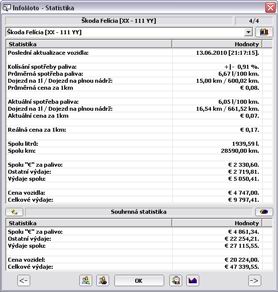 Statistika