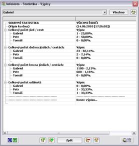 Statistika