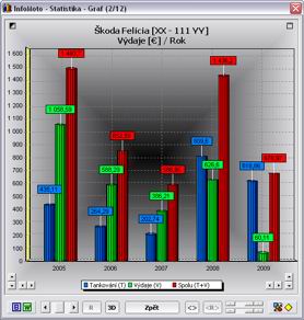 Statistika