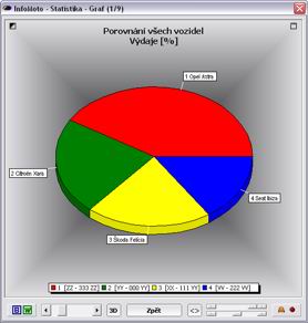 Statistika